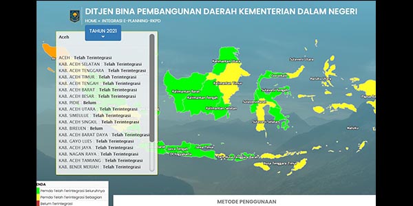 Dokumen RAPBK 2021 Pidie Tak Juga Rampung, Ternyata Karena SKPK Belum Paham Input Data ke SIPD